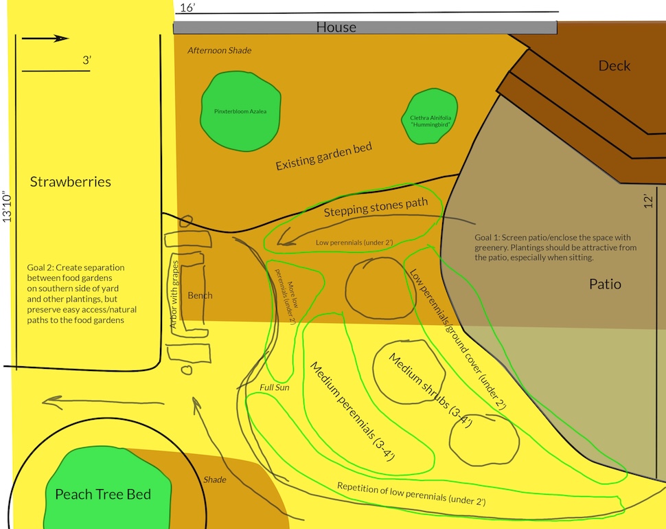 Concept map for patio garden.