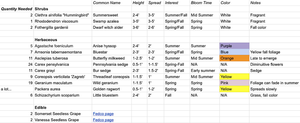Spreadsheet view of the initial plant list for the patio garden project.